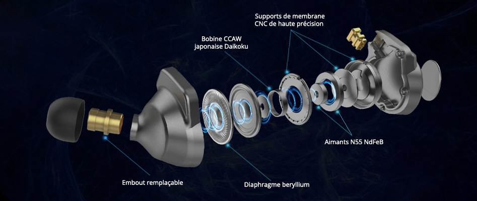 Photo de la structure des IEM IBASSO 3T-154